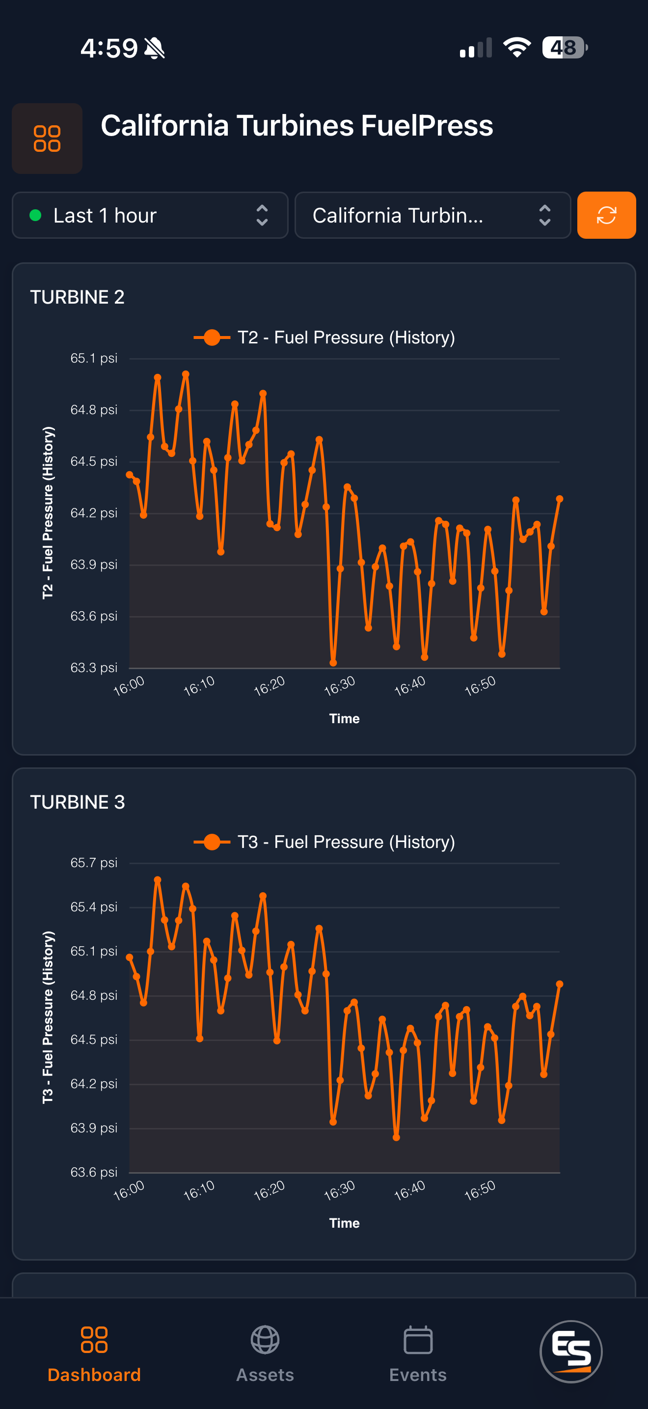 Edge Stream phone view: fuel pressure trends
